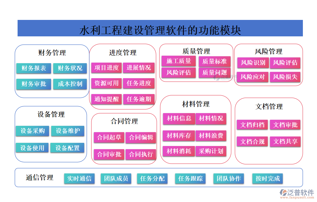 水利工程建設(shè)管理軟件