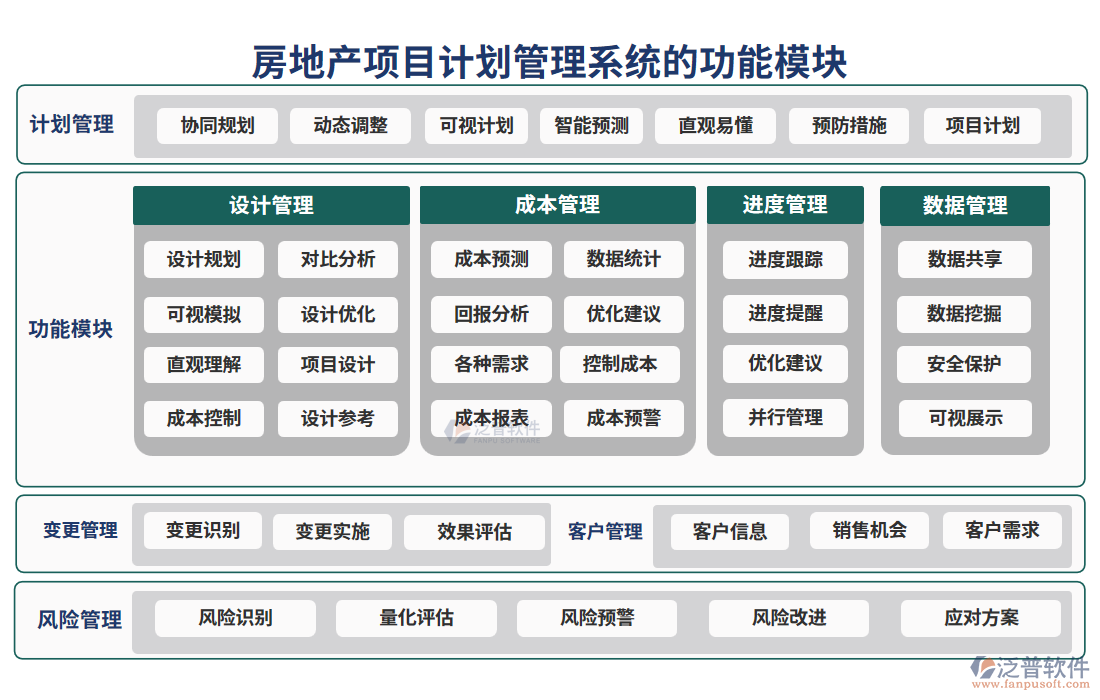 房地產(chǎn)項目計劃管理系統(tǒng)的功能模塊