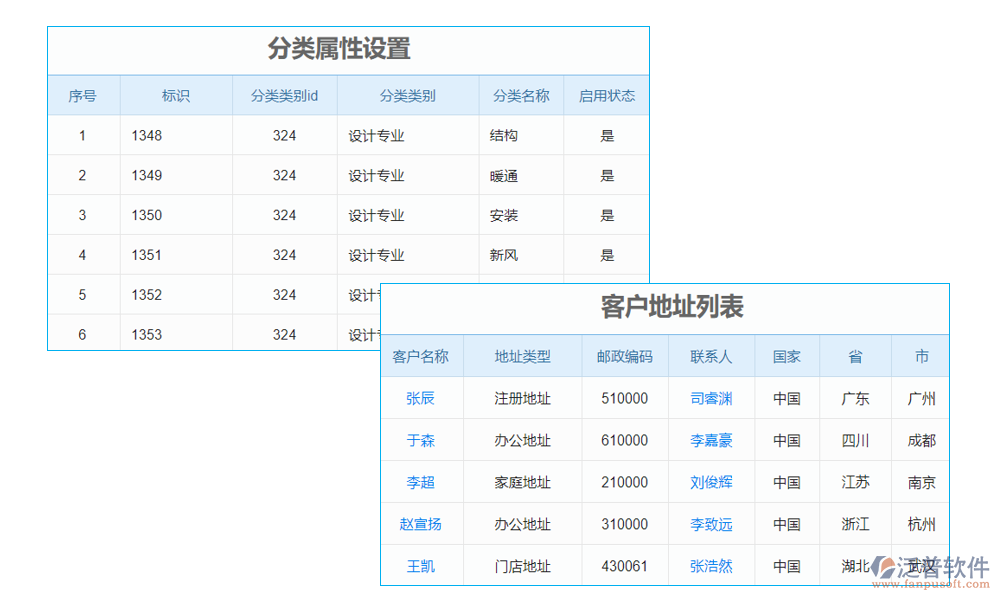 分類管理