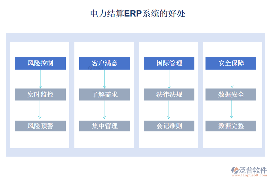 電力結(jié)算ERP系統(tǒng)的好處