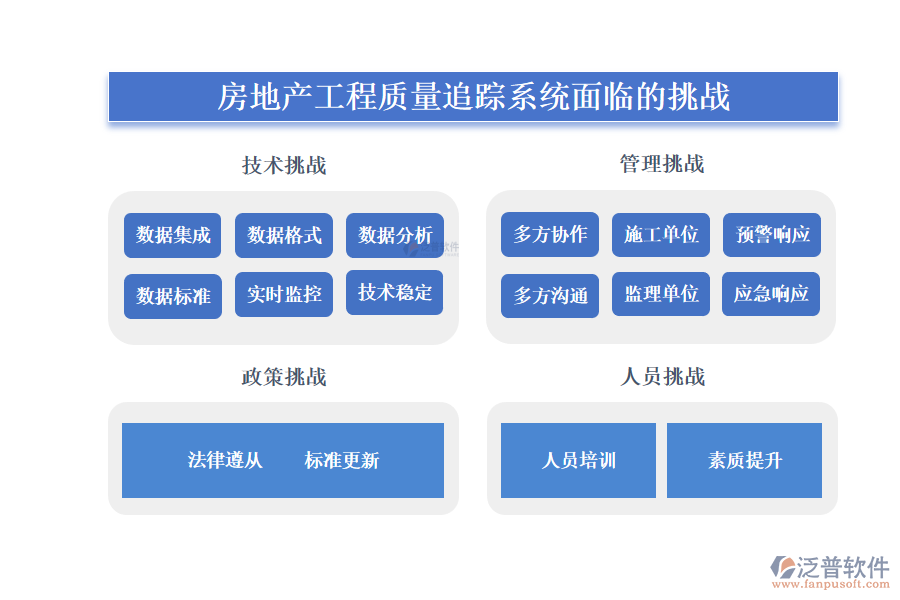 房地產(chǎn)工程質(zhì)量追蹤系統(tǒng)面臨的挑戰(zhàn)