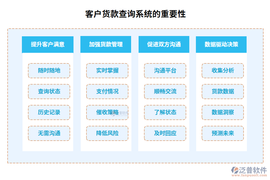 客戶貨款查詢系統(tǒng)的重要性