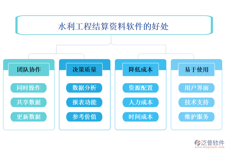 水利工程結(jié)算資料軟件的好處