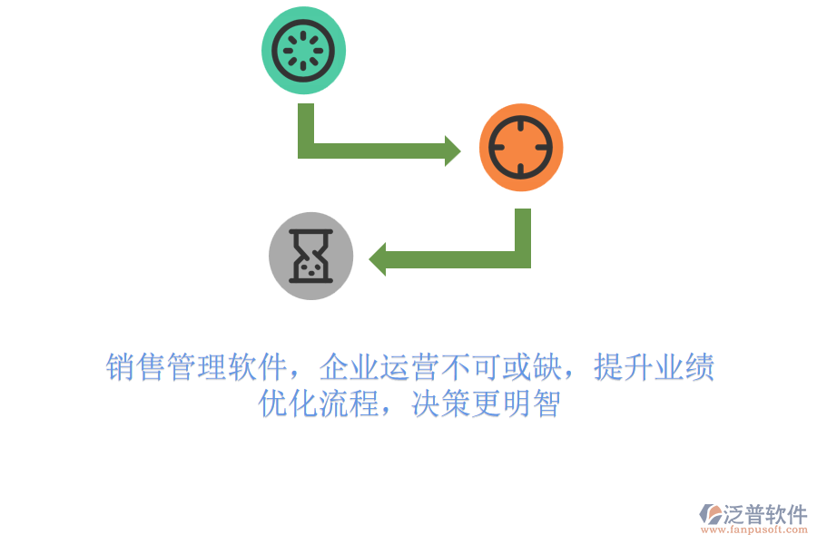 銷售管理軟件，企業(yè)運營不可或缺，提升業(yè)績，優(yōu)化流程，決策更明智