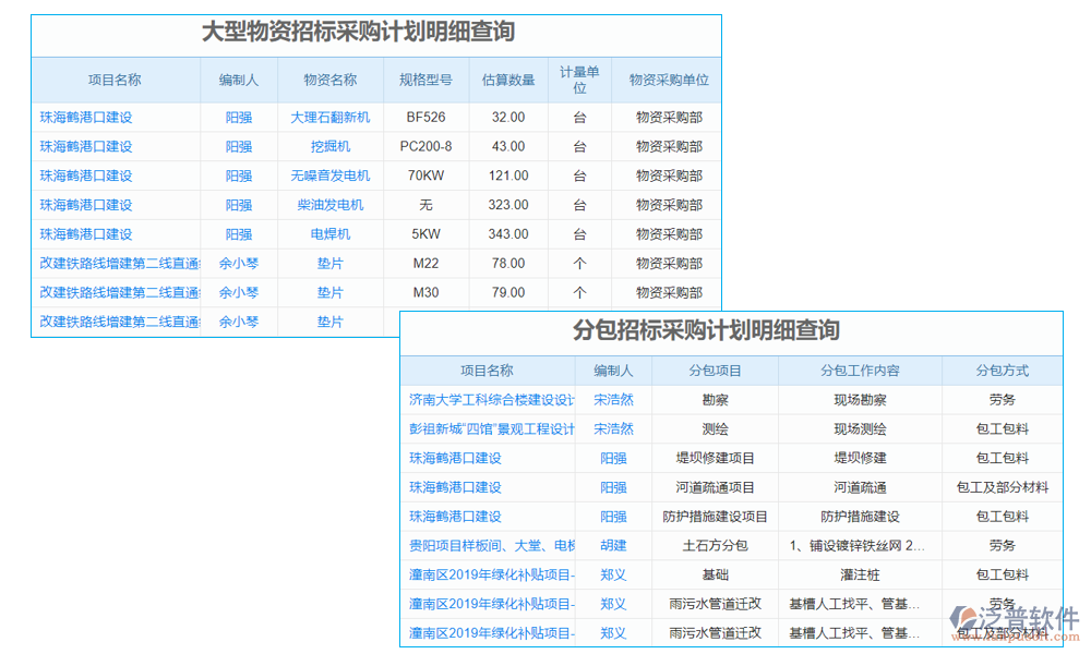 招標管理