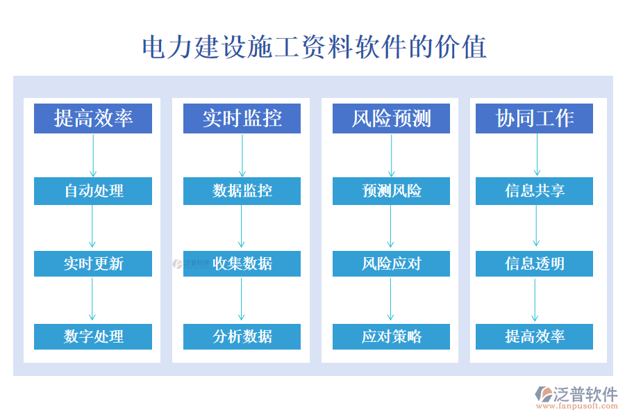 電力建設(shè)施工資料軟件的價(jià)值