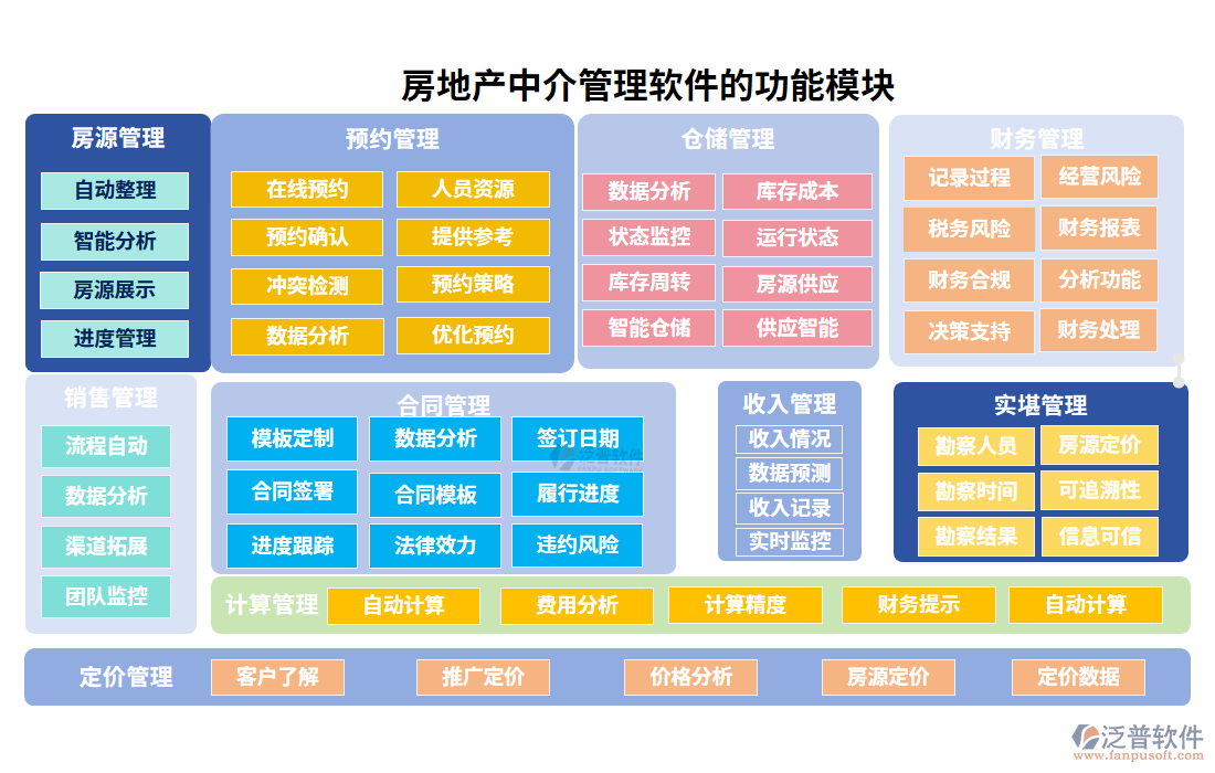 房地產(chǎn)中介管理軟件的功能模塊