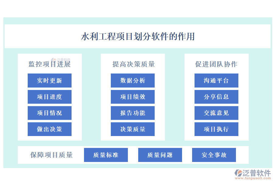 水利工程項(xiàng)目劃分軟件的作用