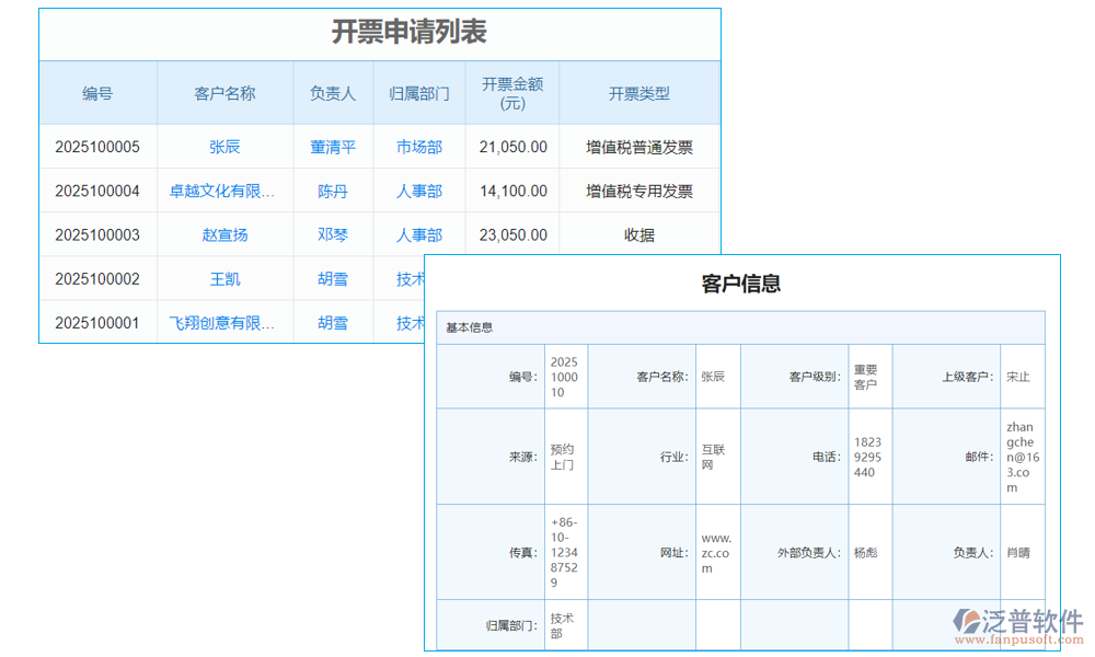 報銷管理