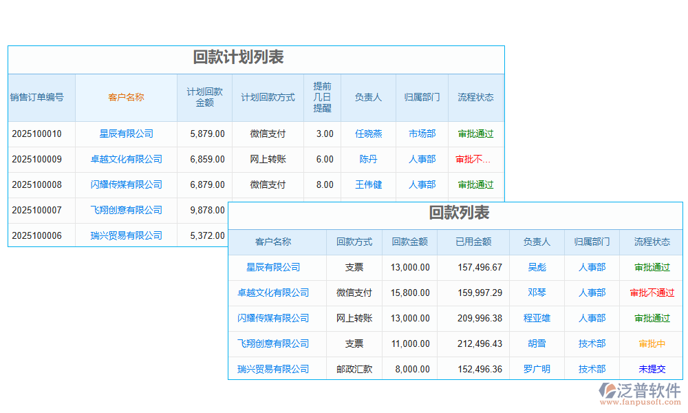 客戶欠賬回款軟件