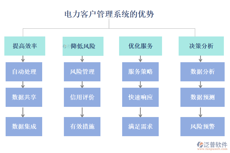 電力客戶管理系統(tǒng)的優(yōu)勢(shì)