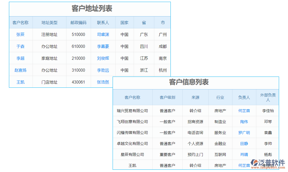 客戶管理