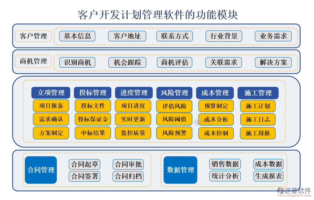 <a href=http://m.52tianma.cn/custom/ target=_blank class=infotextkey>客戶(hù)管理</a>