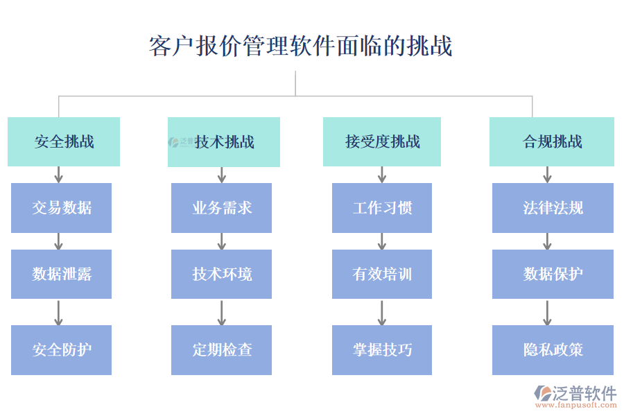 客戶報(bào)價(jià)管理軟件面臨的挑戰(zhàn)