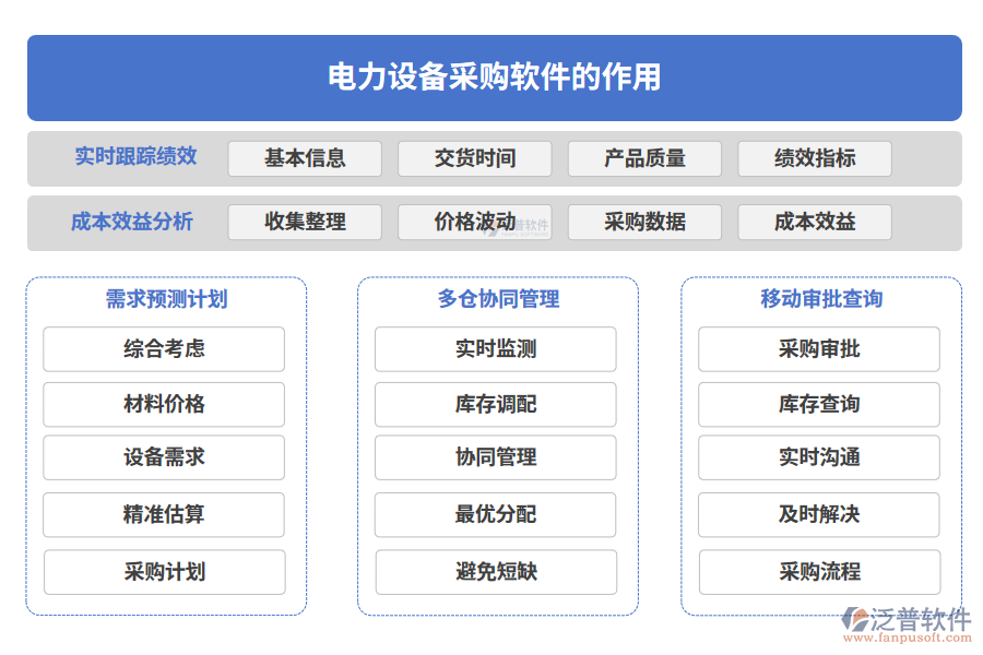 電力設備采購軟件的作用