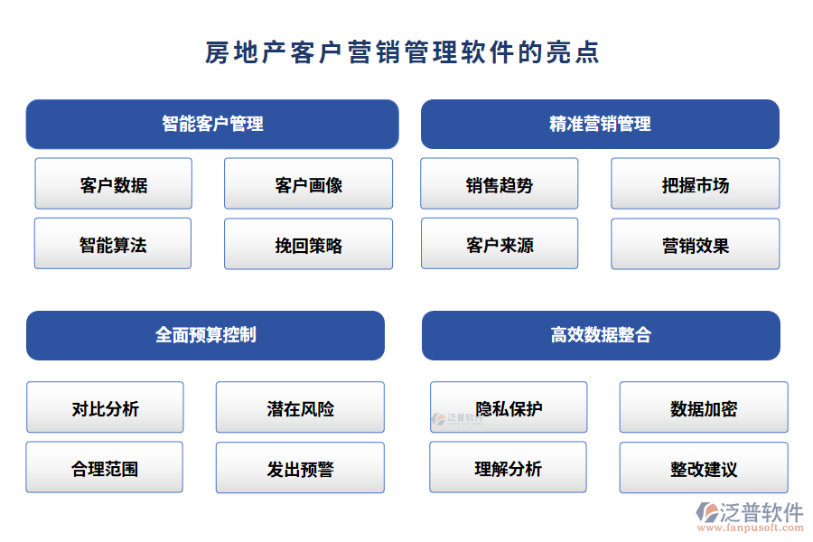 房地產(chǎn)客戶(hù)營(yíng)銷(xiāo)管理軟件的亮點(diǎn)