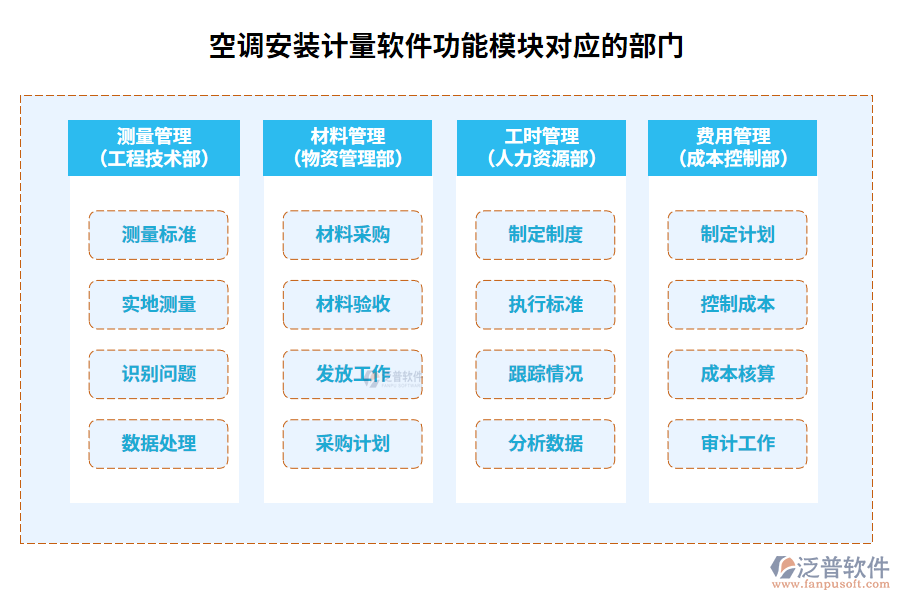 空調(diào)安裝計(jì)量軟件功能模塊對(duì)應(yīng)的部門(mén)