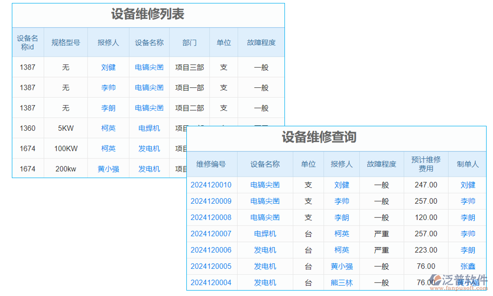 客戶(hù)管理