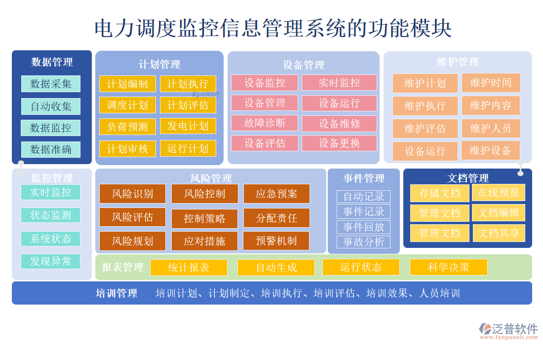 電力調度監(jiān)控信息管理系統(tǒng)的功能模塊