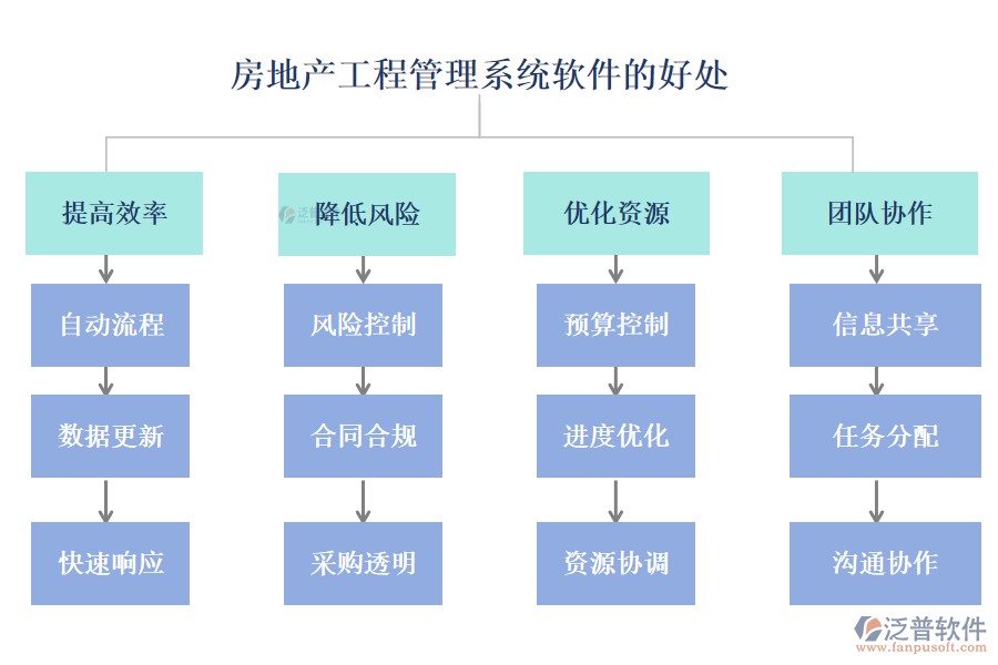 房地產(chǎn)工程管理系統(tǒng)軟件的好處