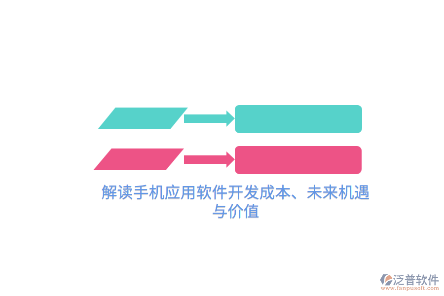 解讀手機(jī)應(yīng)用軟件開(kāi)發(fā)成本、未來(lái)機(jī)遇與價(jià)值