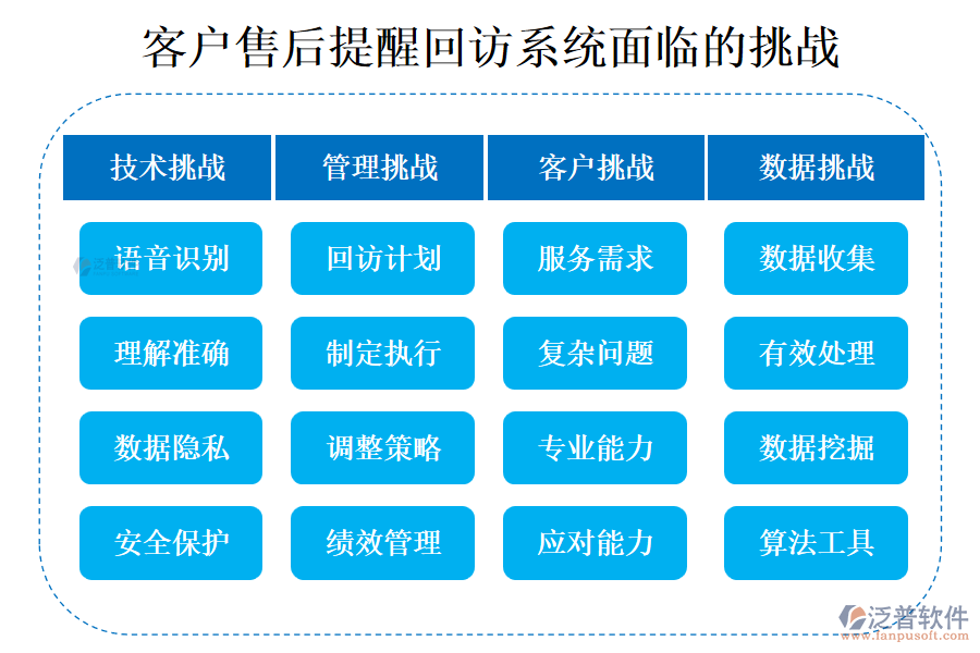 客戶管理