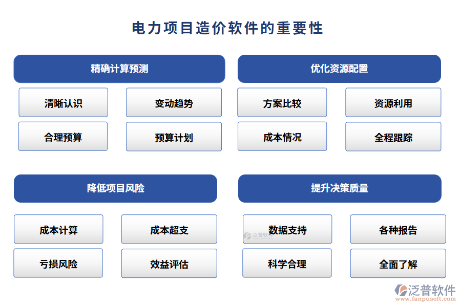 電力項目造價軟件的重要性