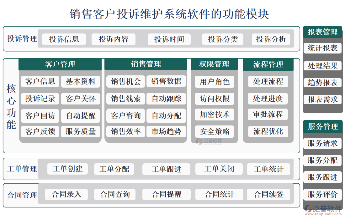 銷售客戶投訴維護系統(tǒng)軟件