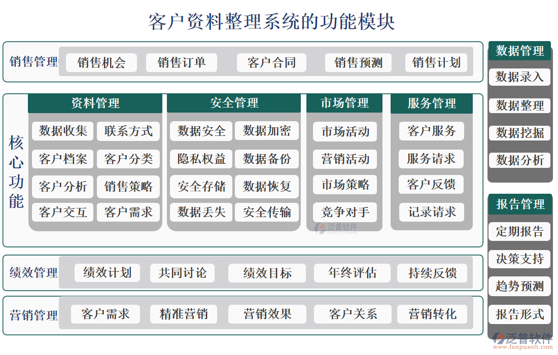 客戶資料整理系統(tǒng)