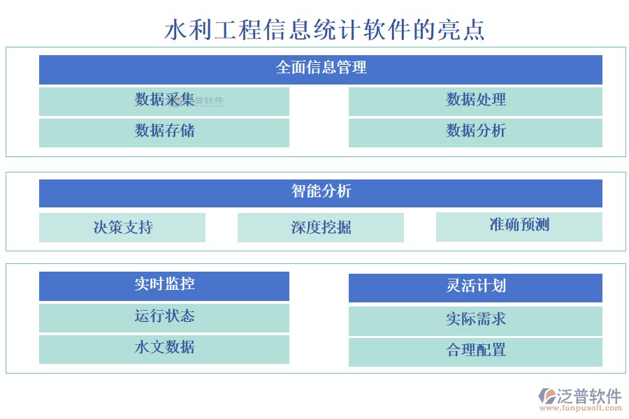 泛普水利工程信息統(tǒng)計(jì)軟件的亮點(diǎn)