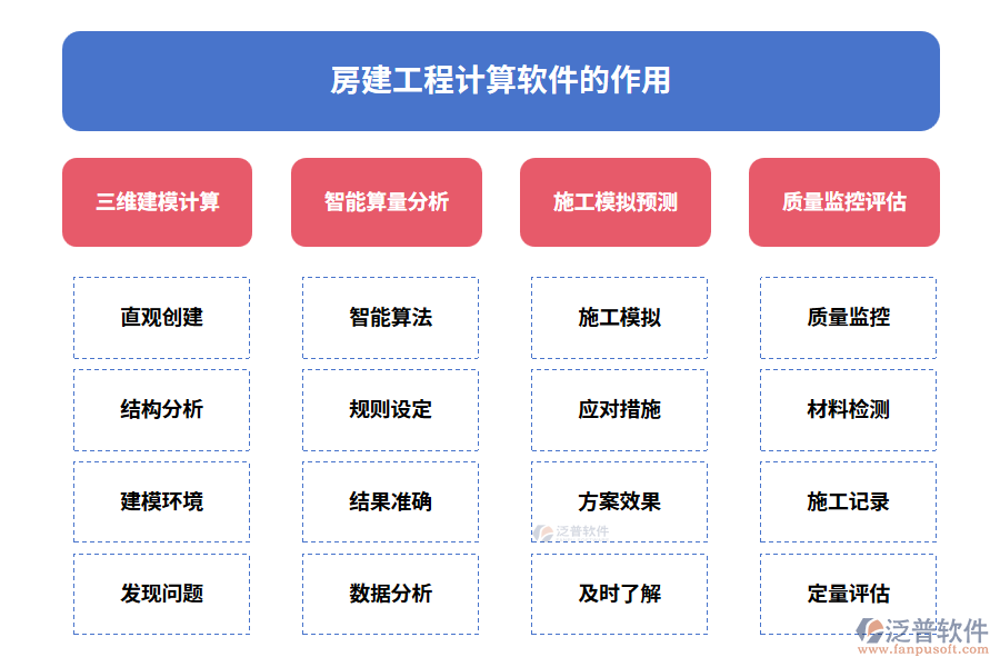 房建工程計(jì)算軟件的作用