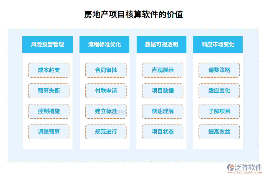 房地產項目核算軟件的價值