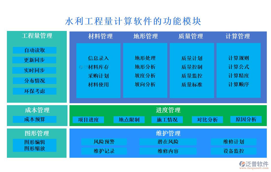 水利工程量計算軟件