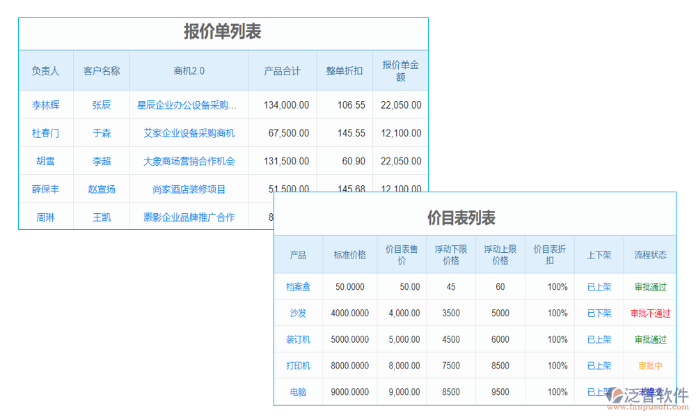 報價管理