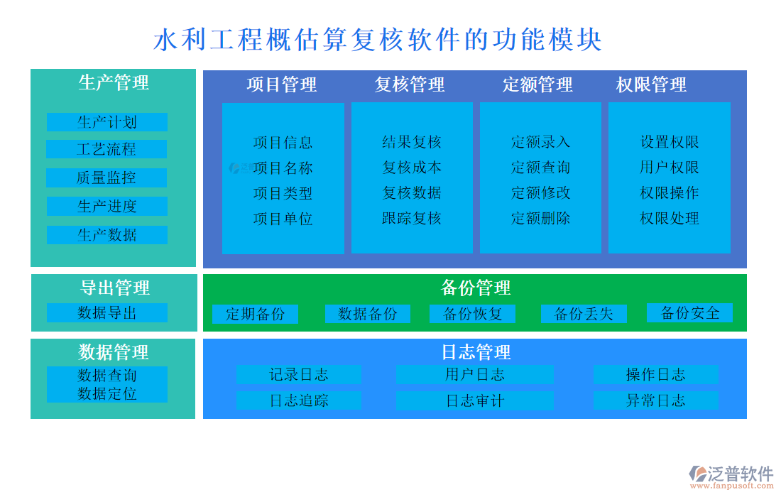 水利工程概估算復核軟件