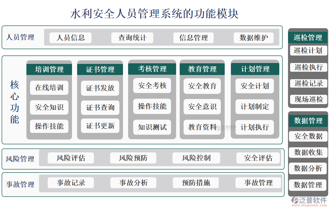 水利安全人員管理系統(tǒng).png