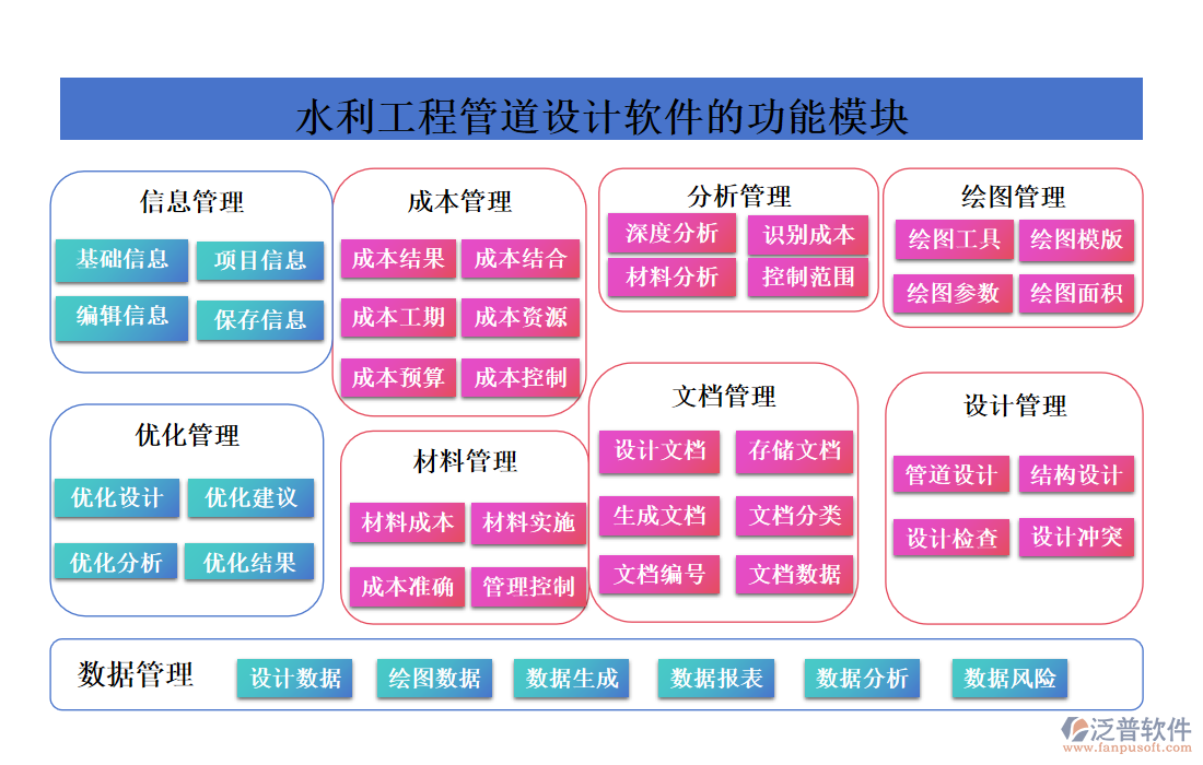 水利工程管道設(shè)計軟件