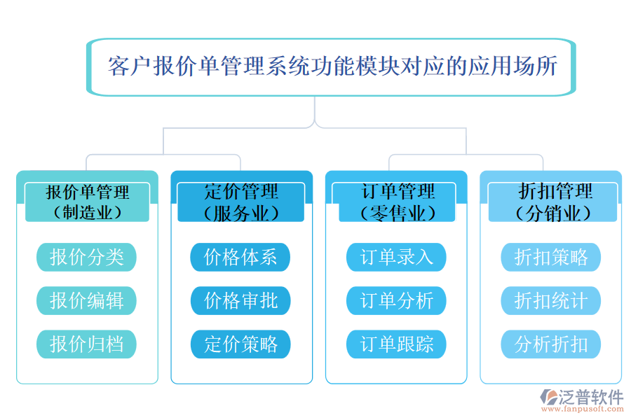 客戶報價單管理系統(tǒng)中對應(yīng)的場所