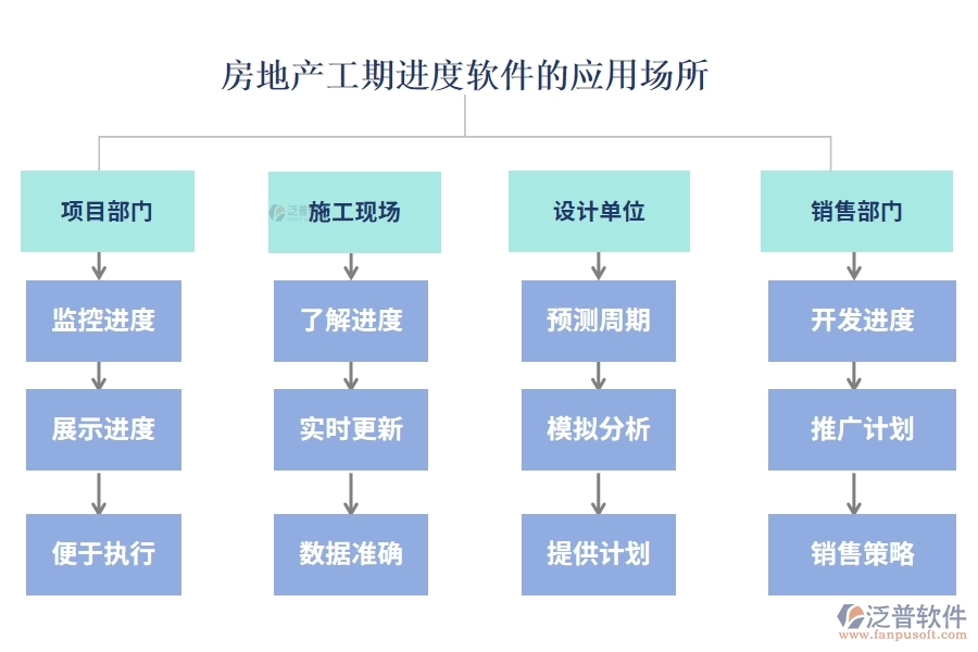 房地產(chǎn)工期進(jìn)度軟件應(yīng)用場所.jpg