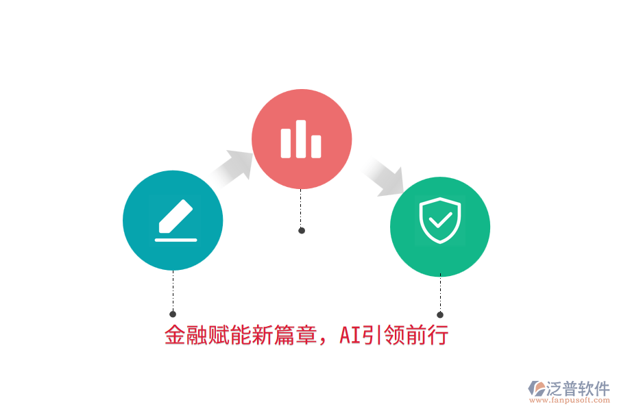 金融賦能新篇章，AI引領(lǐng)前行