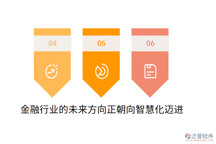 金融行業(yè)的未來方向正朝向智慧化邁進(jìn)