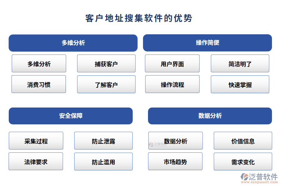 客戶地址搜集軟件的優(yōu)勢