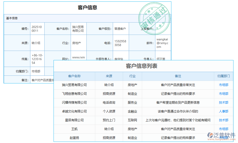 核驗管理