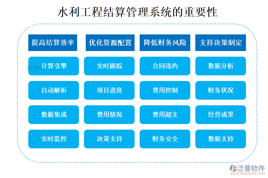 水利工程結(jié)算管理系統(tǒng)的重要性