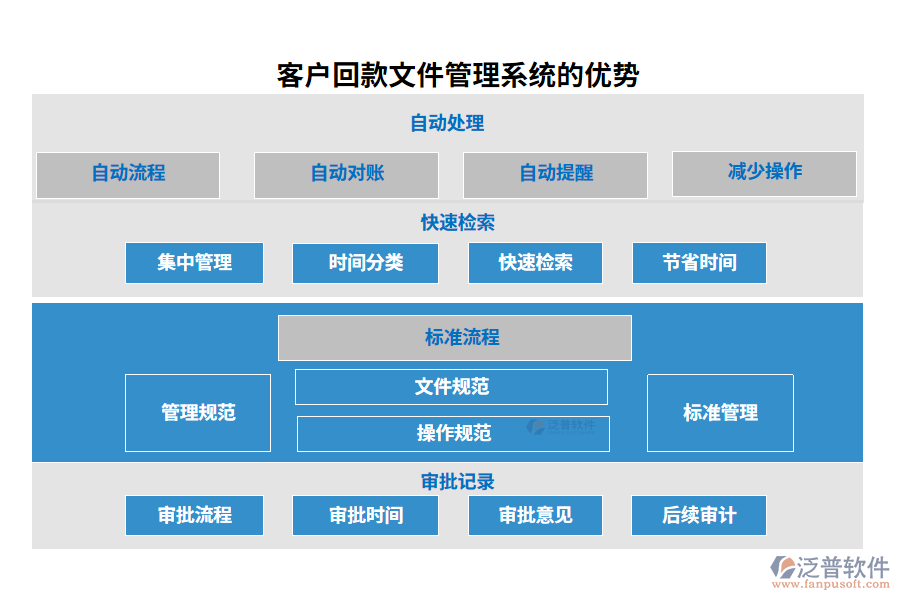 客戶回款文件管理系統(tǒng)的優(yōu)勢