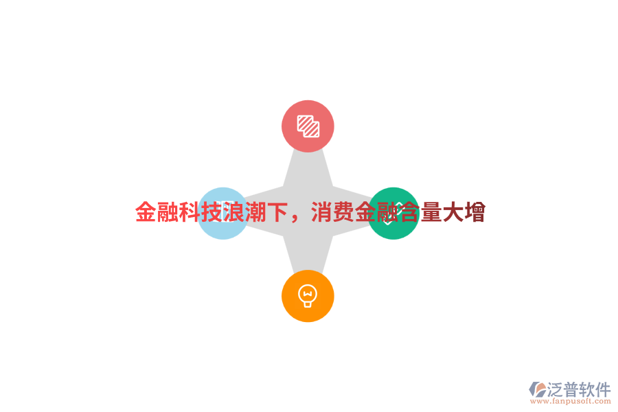 金融科技<a href=http://m.52tianma.cn/erp/langchao/ target=_blank class=infotextkey>浪潮</a>下，消費金融含量大增