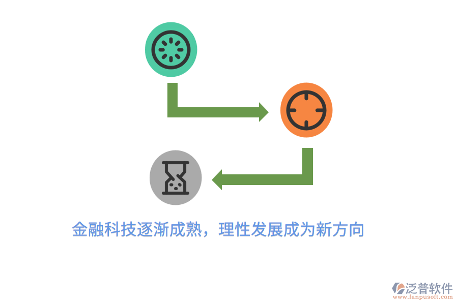 金融科技逐漸成熟，理性發(fā)展成為新方向