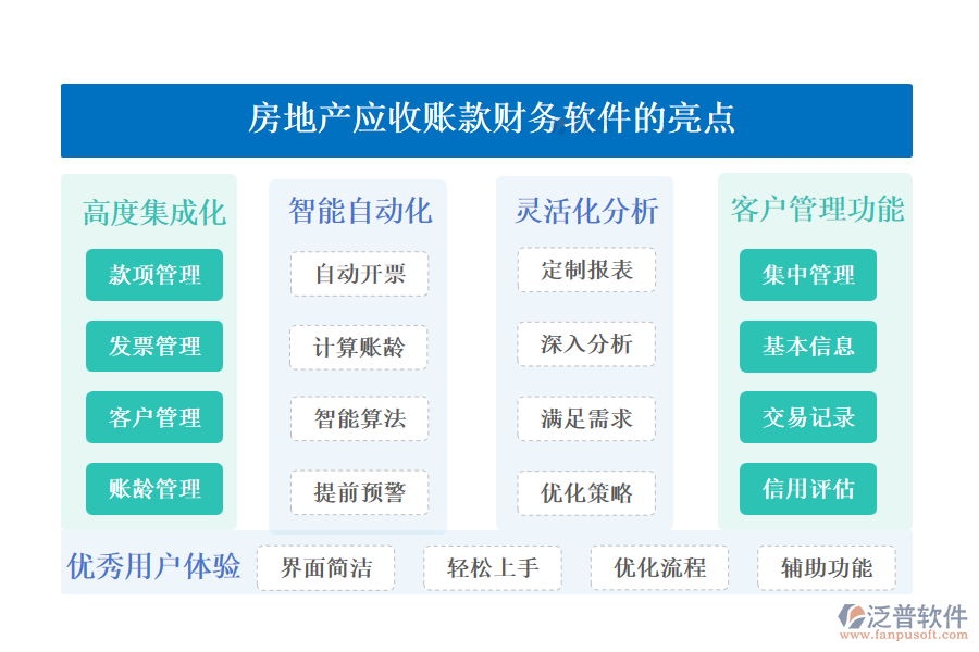 房地產(chǎn)應收賬款財務軟件的亮點.png