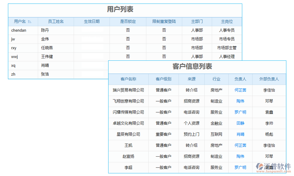 權(quán)限管理