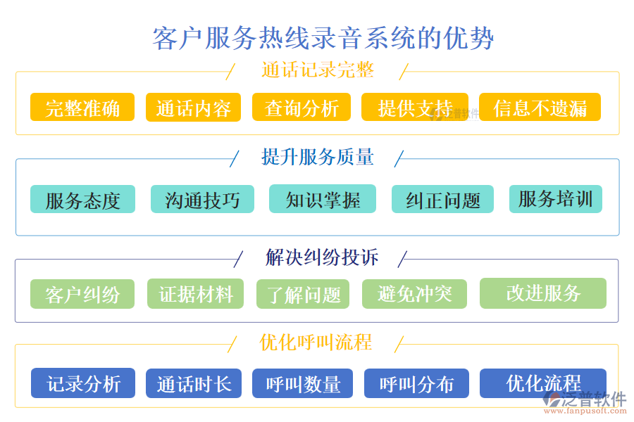 客戶管理